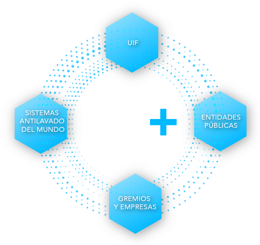 Sectores IQ